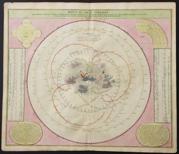 Doppelmayr, J. G. - Homann, Joh. Bapt.: Motus in Coelo Spiralis