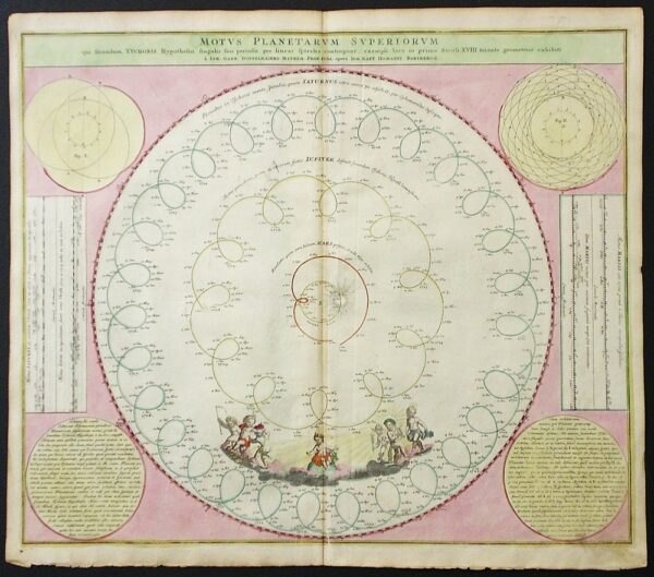 Doppelmayr, J.G. - Homann, Joh. Bapt.: Motus Planetarum Superiorum