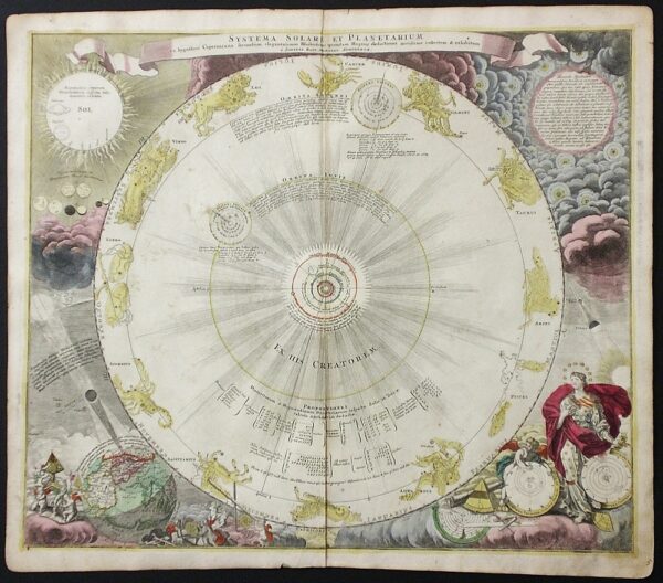Doppelmayr, J. G. - Homann, Joh. Bapt.: Systema Solare et Planetarium