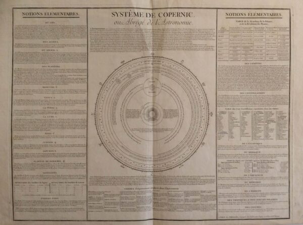 Delamarche, C. F.: Système de Copernic. ou, Abrégé de l' Astronomie.