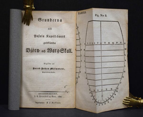 Grunderna till Pusula Kapell-boers godkända björn- och warg-skall (1836)